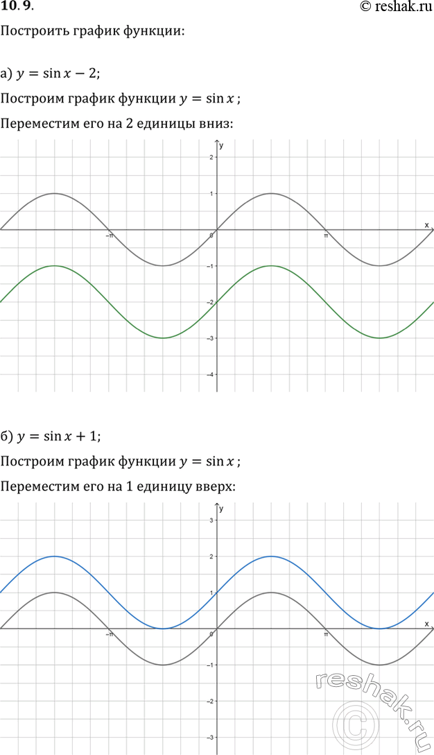 Изображение 10.9 а) у = sin x - 2;б) у = sin x + 1;в) у = sin x + 2;г) у = sin x -...