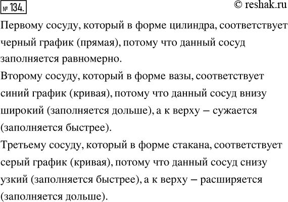 Изображение 134. На рисунке 19 изображены три сосуда и три графика, каждый из которых показывает, как зависит высота столба жидкости Н (см) от объёма V (см^3) жидкости в сосуде....
