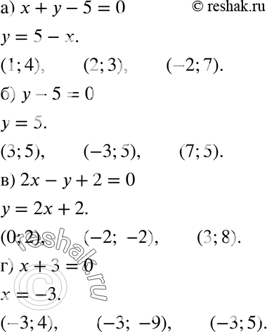 Изображение 675. Найдите три решения уравнения:а) х + у - 5 = 0;	б) у - 5 = 0;в) 2х - у + 2 = 0;	г) х + 3 =...