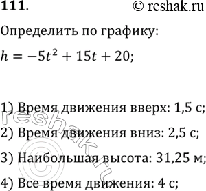 Изображение 111. Тело брошено вертикально вверх с начальной скоростью v_0 (в м/с) с высоты h_0 (в м). Высота h (в м) в зависимости от времени t (в с) выражается формулой h=-gt^2...