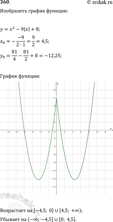 Изображение 360. Изобразите схематически график функции y=x^2-9|x|+8 и укажите промежутки возрастания и убывания этой...