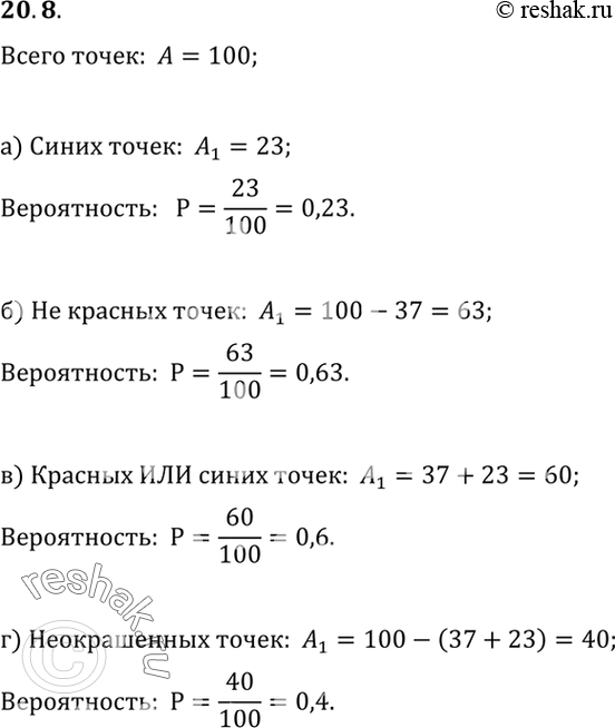 Изображение 20.8.	37 точек из 100 покрашены в красный цвет, а 23 точки из оставшихся покрашены в синий цвет. Какова вероятность того, что случайным образом выбранная точка...