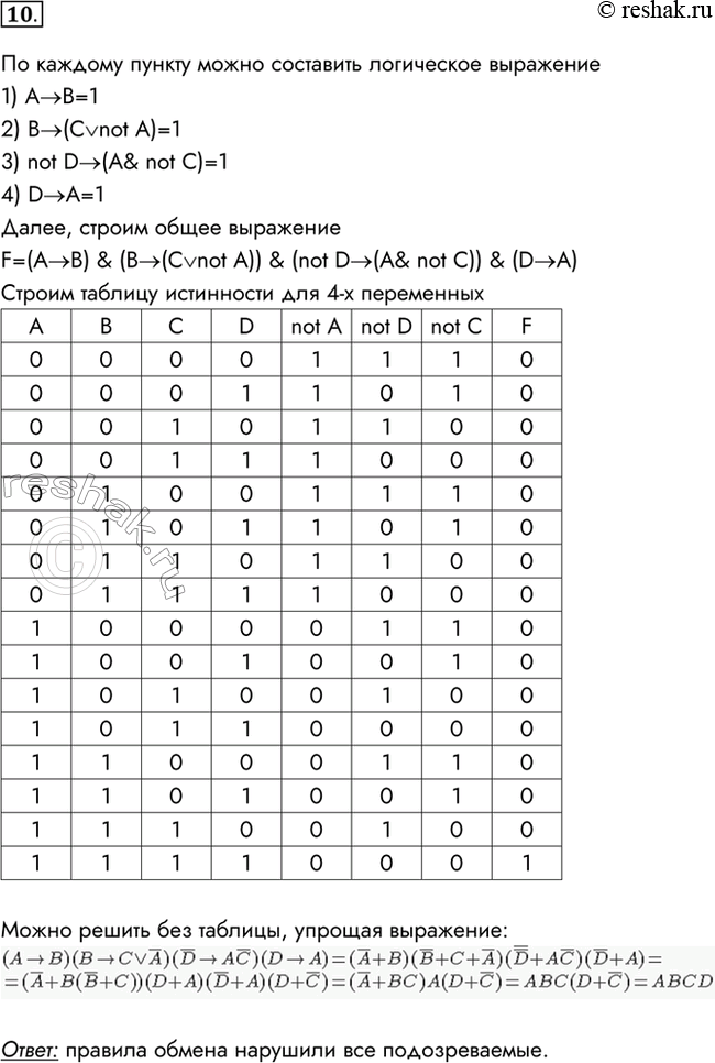 Изображение 10. В нарушении правил обмена валюты подозреваются четыре работника банка — Антипов (А), Борисов (В), Цветков (С) и Дмитриев (D). Известно, что:1) если А нарушил, то и...