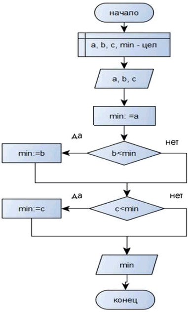 Дополнительное изображение