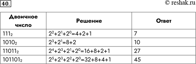 Изображение 40. Вычислите десятичные эквиваленты следующих двоичных чисел.Двоичное...