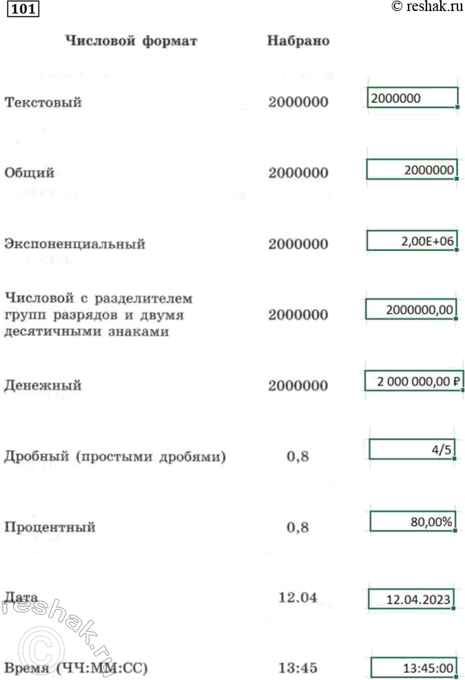 Изображение 101. Выясните, что будет отображено в ячейках электронной таблицы при выборе указанных форматов ячеек.Числовой форматНабраноВид...
