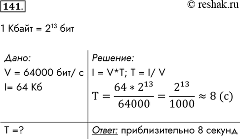 Изображение 141. Скорость передачи данных через некоторое соединение равна 64 000 бит/с. Определите время, которое потребуется для передачи через это соединение файла размером 64...