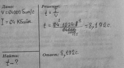 Изображение 141. Скорость передачи данных через некоторое соединение равна 64 000 бит/с. Определите время, которое потребуется для передачи через это соединение файла размером 64...